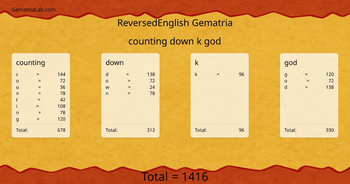 counting down k god in reversedEnglish Gematria